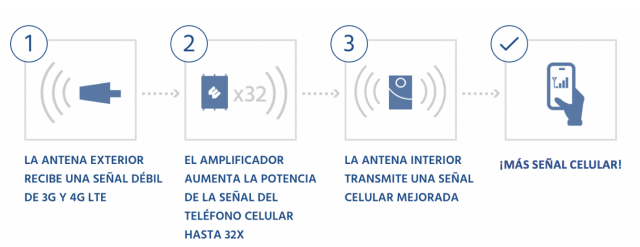 Como Funciona Pasos