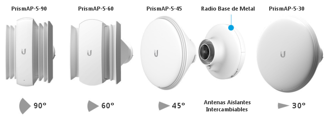 Antenas Prism